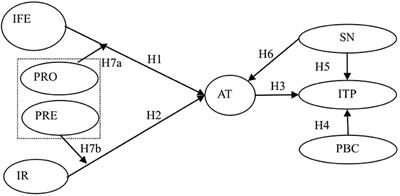 Effects of Mobile Text Advertising on Consumer Purchase Intention: A Moderated Mediation Analysis